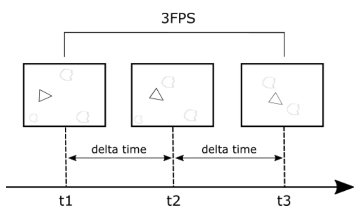 Delta-Time-3-FPS.png