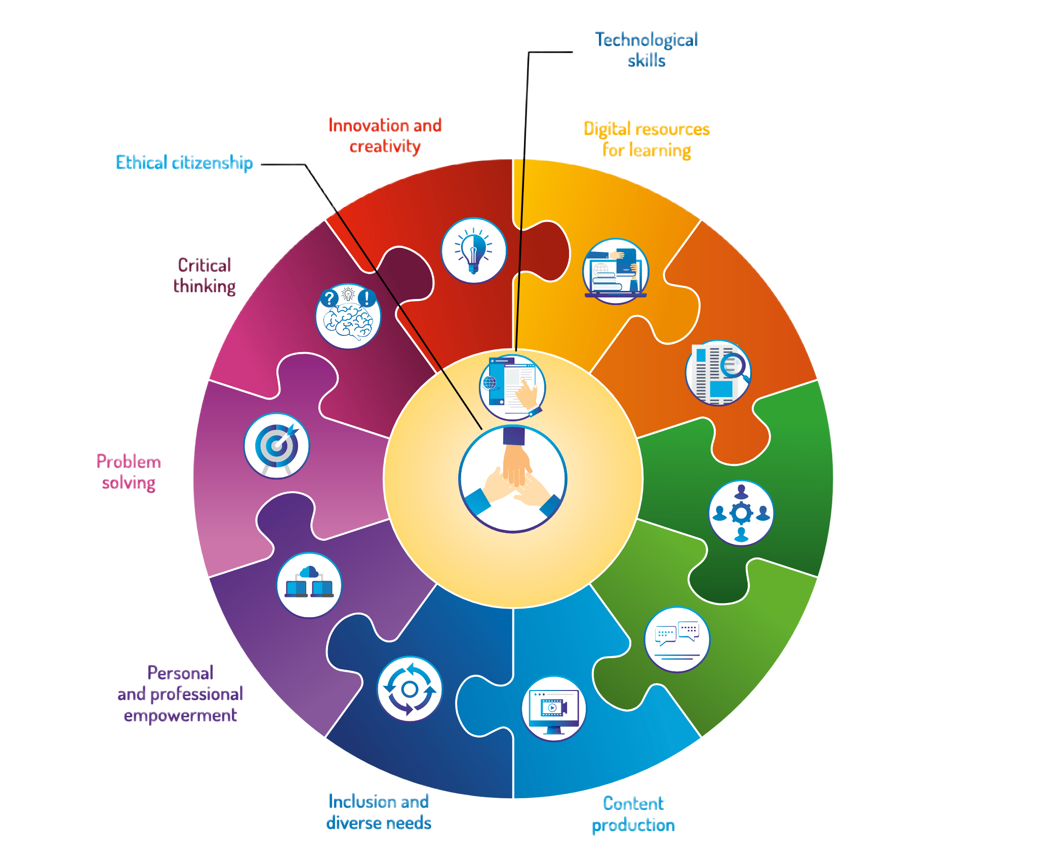 PED 624 Micro-Teaching-5.png